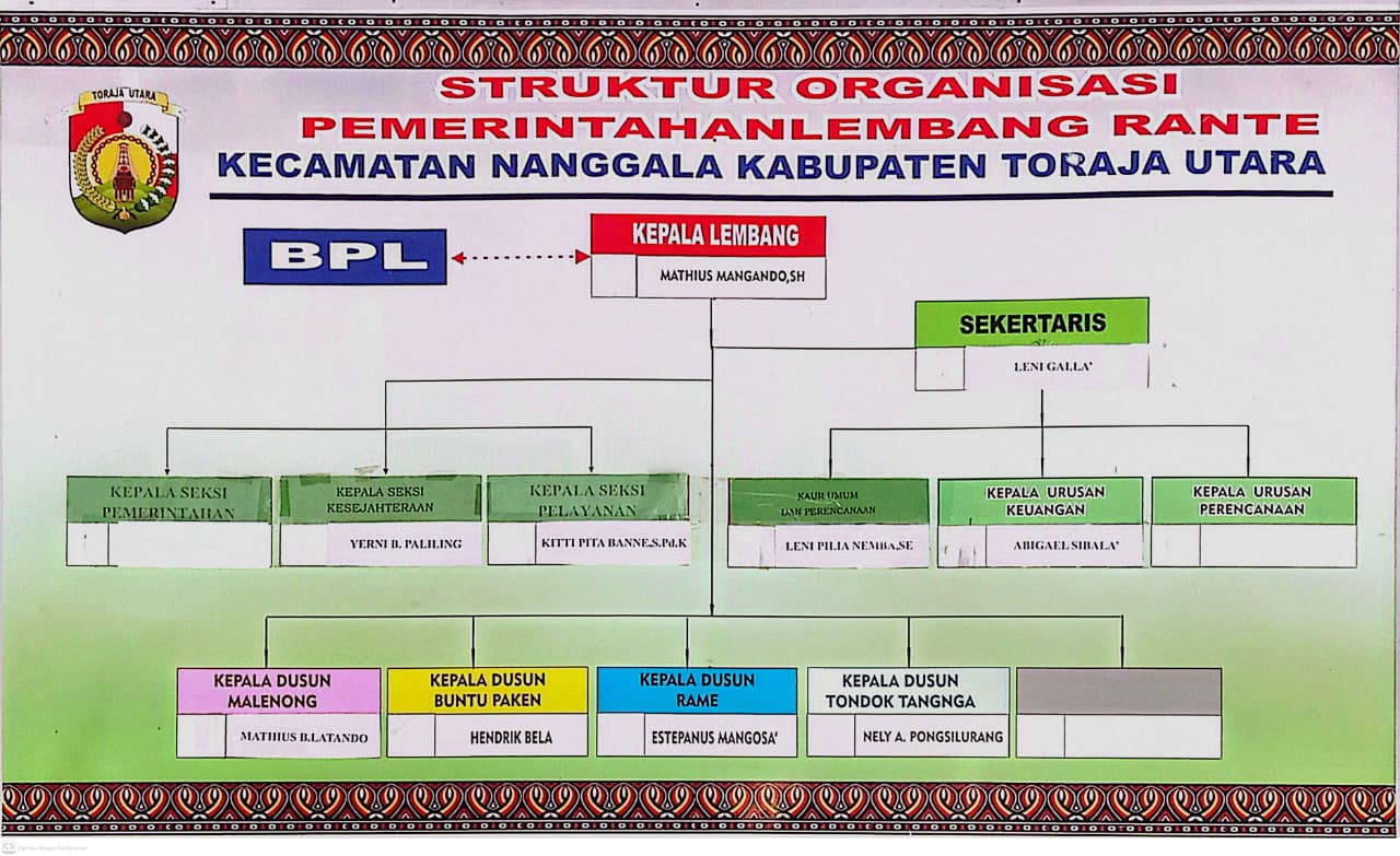Struktur Organisasi Lembang Rante